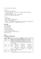 교사의 업무와 가정과 교사의 전문성-6