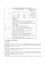 교사의 업무와 가정과 교사의 전문성-7