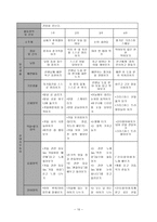 만 2세 프로그램 기획-10