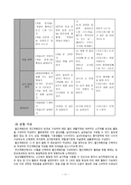 만 2세 프로그램 기획-11