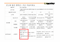 만 2세 프로그램 기획-12