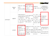 만 2세 프로그램 기획-13