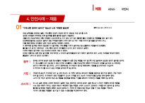 청소년 소비자의 안전 사례분석-6