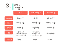 IPTV의 특징과 전망-13