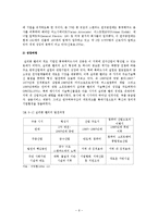 실리콘 밸리의 지역혁신체제-6