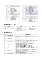 초등 5학년 수학 학습지도의 이론과 실제-평면도형의 넓이-10