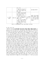 현대시 국어 교과서와 정전 및 교육과정-2007 개정 교육과정 교과서 중심으로-12