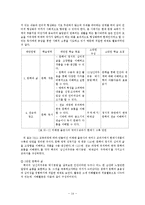 현대시 국어 교과서와 정전 및 교육과정-2007 개정 교육과정 교과서 중심으로-14