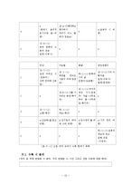 현대시 국어 교과서와 정전 및 교육과정-2007 개정 교육과정 교과서 중심으로-18