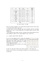 코오롱 아웃도어웨어 마케팅 전략-6