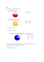 코오롱 아웃도어웨어 마케팅 전략-16