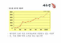 [마케팅] 농심새우깡 마케팅-2