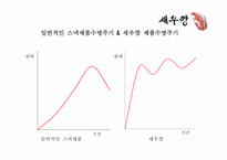 [마케팅] 농심새우깡 마케팅-18