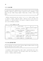 [교통용량분석] 대중교통-3