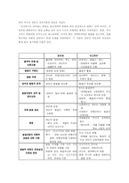 [인간발달] 삐아제와 비고츠키이론 비교-16