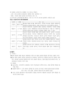 [인간발달] 프로이드와 에릭슨비교-4