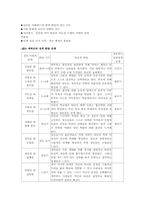 [인간발달] 프로이드와 에릭슨비교-8