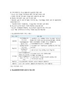 청소년방과후아카데미 사업 개요, 운영 현황, 청소년 방과후 아카데미 활성화방안-5