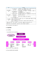 청소년방과후아카데미 사업 개요, 운영 현황, 청소년 방과후 아카데미 활성화방안-6