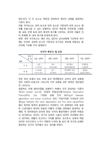 국제 테러리즘의 현대적 발생원인(테러의 발생원인 - 개인심리적차원 및 정치경제적차원의 원인)-2