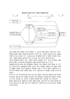 [정책영향평가] 영향평가의 의의와 영향평가모형 활용의 이점, 정책영향평가의 절차 및 사례, 정책분석에 있어서 영향평가의 활용-9