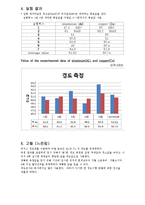 재료공학실험_경도시험report-5