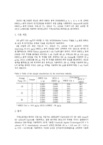 HBCD 용액 CRM 단기안정도 실험-2