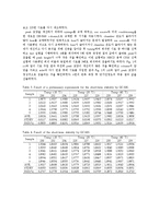 HBCD 용액 CRM 단기안정도 실험-4