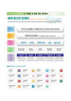 국립암센터자기소개서+면접질문기출,국립암센터 간호사 자소서,국립암센터합격자기소개서,국립암센터간호직자소서,국립암센터면접족보,국립암센터합격예문-8