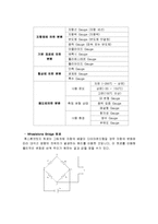 스트레인게이지-4