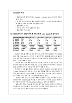 CMOS-TTL interface 레포트-6