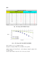 쿨롱의 법칙 레포트-5