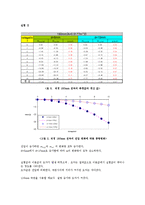 쿨롱의 법칙 레포트-6