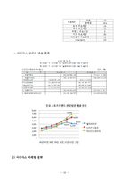 ADIDAS 아디다스 기업분석과 위기상황분석및 대응방안제안및 아디다스 마케팅전략과 STP,4P전략분석및 아디다스향후 새로운전략 제안 레포트-20