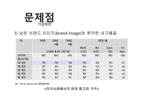 현대자동차 기업분석과 SWOT분석/ 현대자동차 현재 글로벌 경영전략,마케팅전략 분석/ 현대자동차 새로운 글로벌전략 수립 PPT 레포트-18