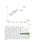 LG생활건강 vs 아모레퍼시픽 경영,마케팅전략 비교분석과 LG생활건강,아모레퍼시픽 기업비교분석과 SWOT분석및 나의의견정리 레포트-20