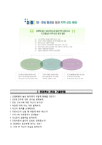 동의의료원자기소개서,면접1분스피치,동의의료원(신규간호사)자소서,면접기출문제,동의의료원(간호직)자기소개서,동의의료원합격자소서,면접1분자기소개,동의병원자기소개서,동의병원자소서,부산동의의료원,양산동의의료원,울산동의의료원합격예문-5