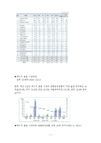 레드불 REDBULL 기업분석과 레드불 마케팅 SWOT,STP,4P 전략분석과 레드불 새로운 마케팅전략제안(vs 핫식스와 비교분석) 보고서-7