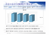 DELL 델 기업분석과 경영전략분석과 델의 SCM 도입사례분석과 성공요인분석 PPT(발표대본포함) 레포트-6