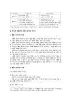 [인간과교육] 1 주입식 교육관과 성장식 교육관 2 에릭슨의 성격발달단계이론-8