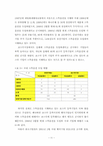 [회사법] 스톡옵션에 대한 연구-11