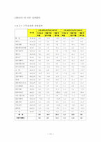 [회사법] 스톡옵션에 대한 연구-16