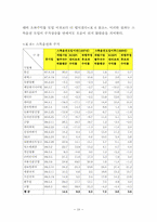 [회사법] 스톡옵션에 대한 연구-18