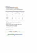 [광고경영] KTF의 굿타임경영 마케팅컨셉의 변화과정 및 IMC 전략분석-14