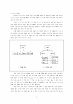 [조직관리] 현대자동차와 삼성전자 조직구조연구와 사례 조사-15