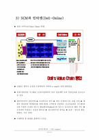 [경영분석] 델컴퓨터 경영분석-13