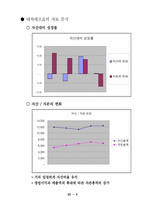 [기업분석](주)농심 기업분석-6