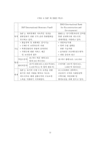 [국제조직론] 경제안보와 국제조직 차원에서의 새로운 가능성에 대한 분석적 고찰-20