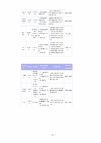 [경영전략] SK텔레콤 경영전략 분석과 KTF와의 경쟁분석-20