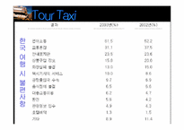 [사업계획서] `Tour Tax` 관광택시 사업계획서-6